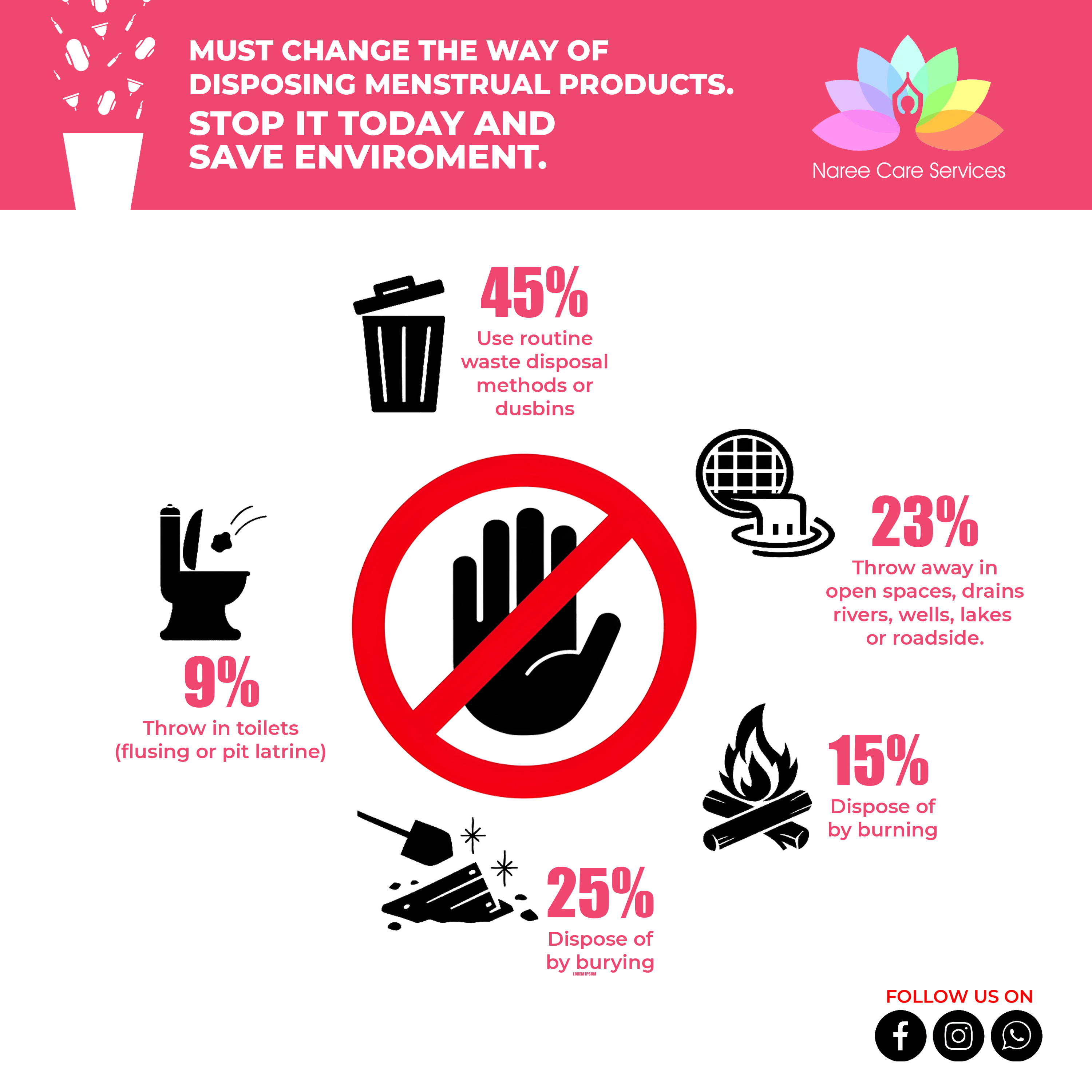 Sustainable ways of disposing menstrual products
